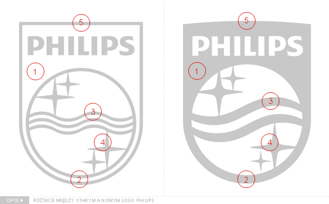 porownanie-logo-philips-roznice