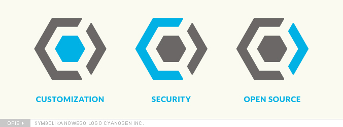 cyanogen-logo-symbolika