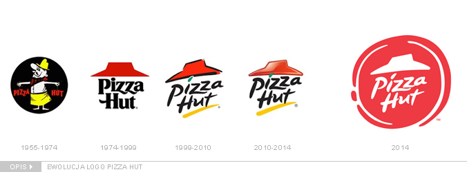 ewolucja-logo-pizza-hut