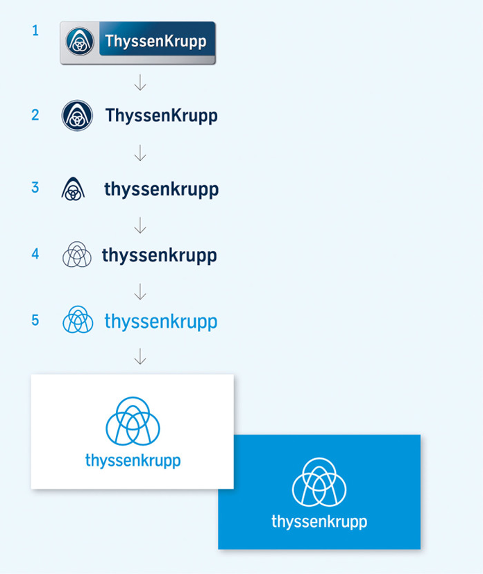 thyssenkrupp-rebranding-logo-proces-new