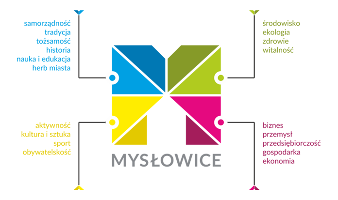 symbolika-kolorow-logo-myslowic