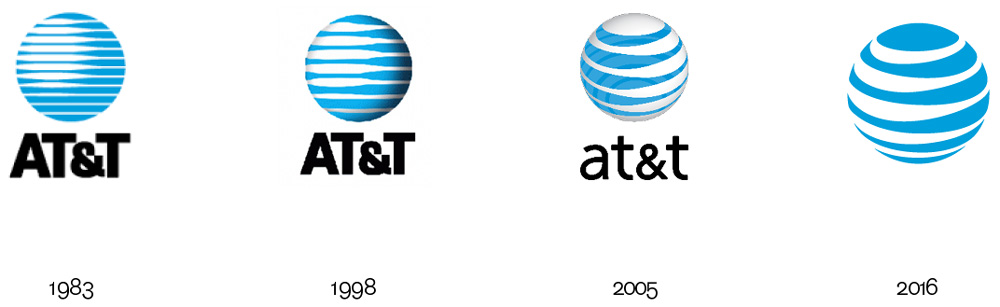 Ewooucja logo AT&T