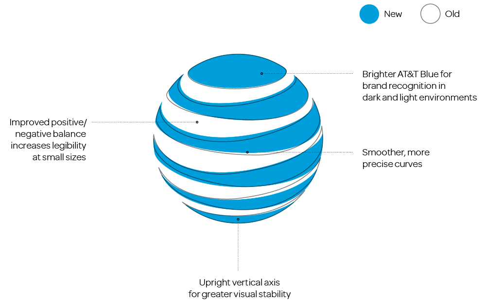 Porównanie nowego i starego logo AT&T