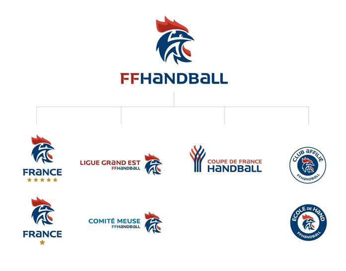 Znaki uzupełniające logo FFHandball