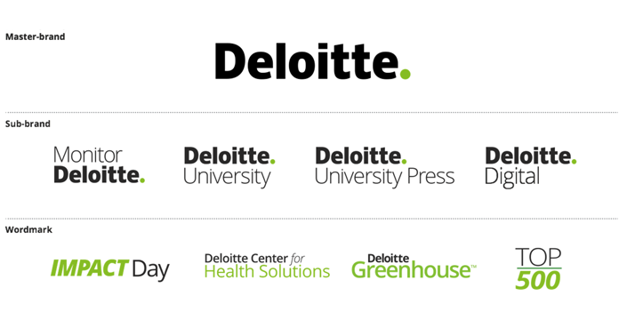 Nowe logo Deloitte i submarek