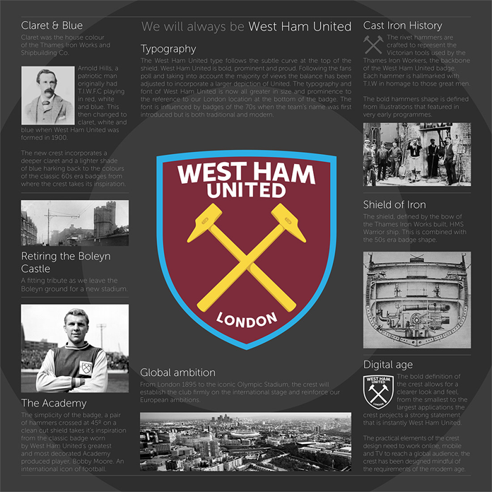 Symbolika nowego logo West Ham United