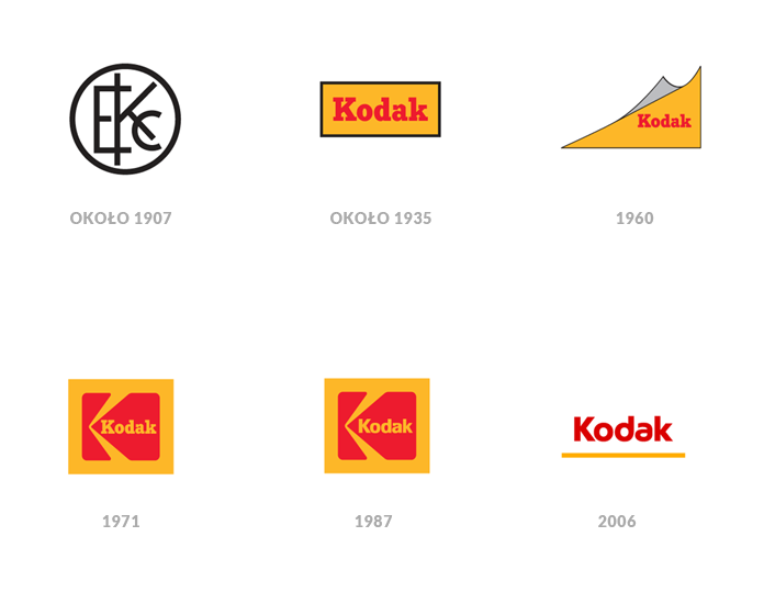 Historia logo marki Kodak