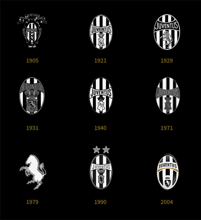 Ewolucja herbu Juventusu