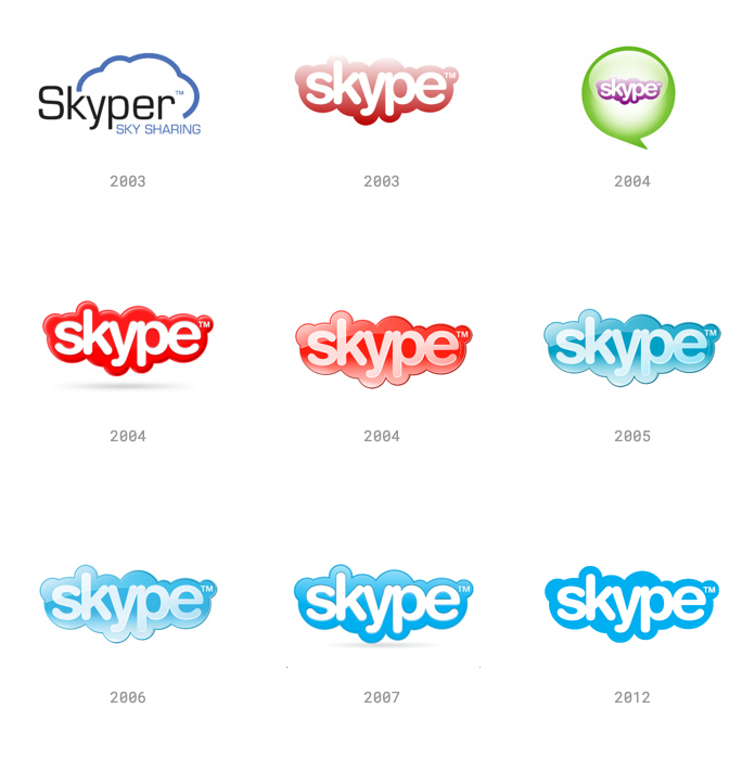 Ewolucja logo Skype - historia znaku