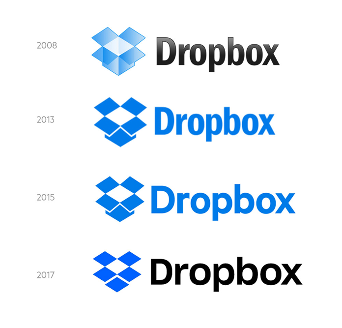 Ewolucja logo Dropbox
