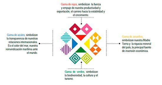 Alternatywna symbolika logo Boliwii