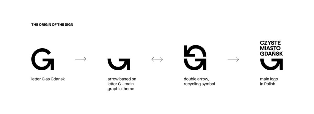 Geneza nowego logo CMG