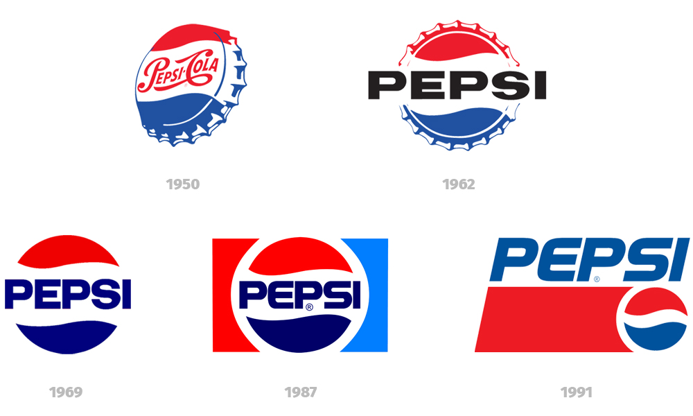 Ewolucja logo Pepsi w latach 1950-1991